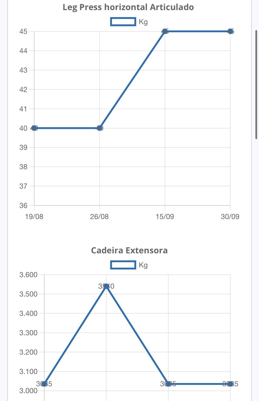 Correção técnica de exercício a partir do vídeo gravado pelo aluno
